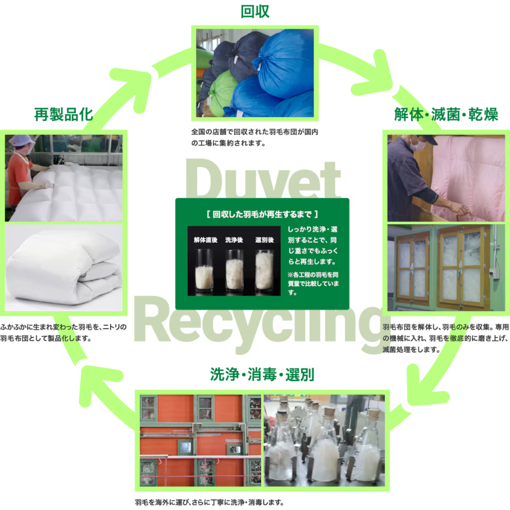 ニトリ参考画像：ニトリなどの布団引き取りサービス利用条件