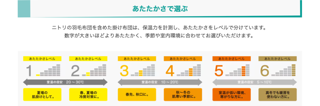 ニトリ参考画像:ニトリの羽毛布団の選び方